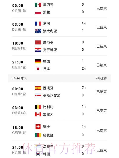 实时获取世界杯比分手机官方平台信息 实时获取世界杯比分手机官方平台信息
